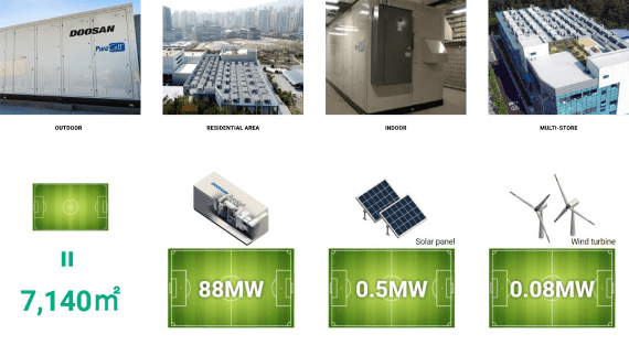 Compact Size Diagram