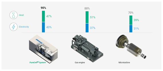 Effeciency Modal