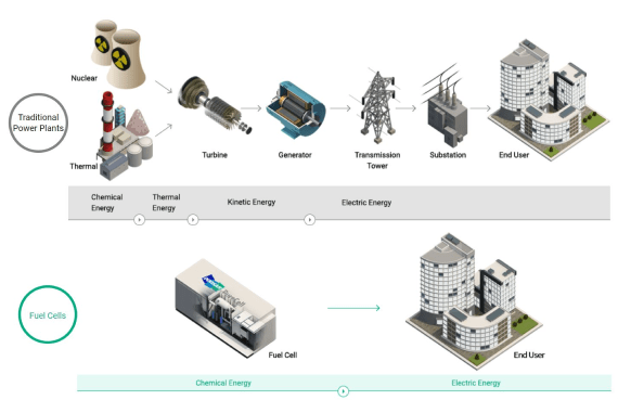 Low Power Diagram