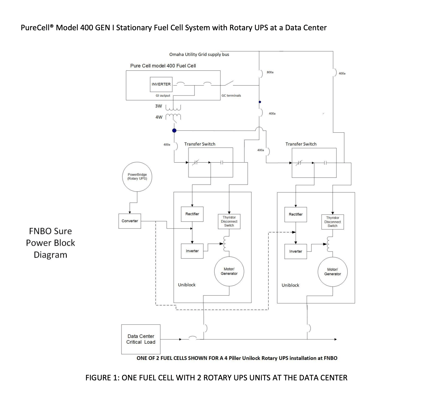 PureCell Model® 400: GEN I Stationary Fuel Cell System with Rotary UPS at a Data Center