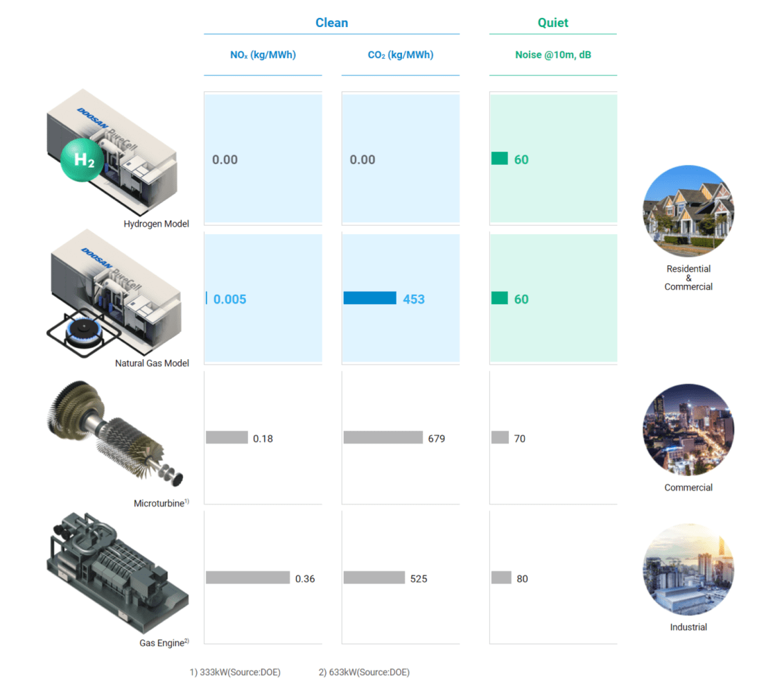 Sustainability Diagram